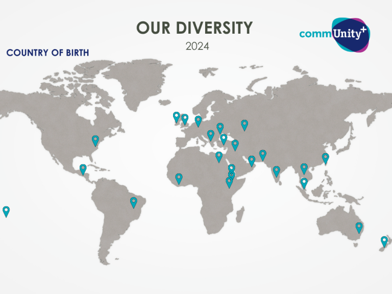 A world map with pins to show that community plus staff comes from most continents.